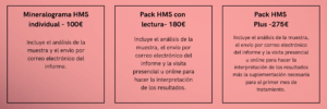 Comparativa de precios y servicios de los packs de mineralograma HMS de Gheos: Individual, con lectura y Plus.